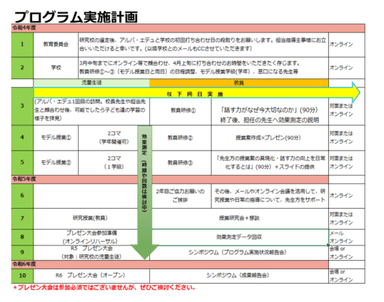 プログラム実施計画