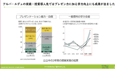 学力向上について