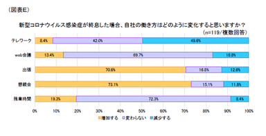 図表E