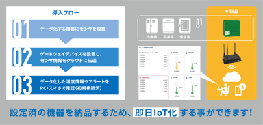 製品概要図