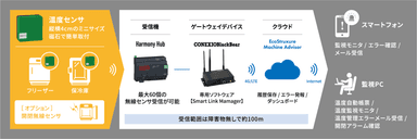 システム概要図