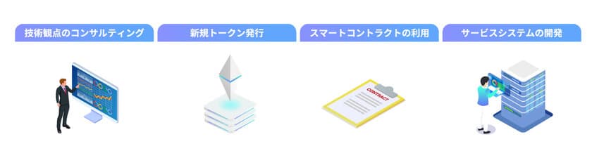 ディマージシェア、「NFTシステム開発」サービス提供開始