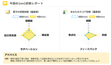 フィードバック機能のイメージ