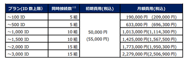 価格表