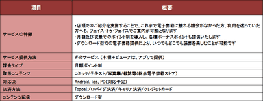 サービス概要