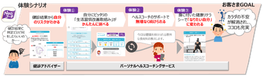 ネオファースト生命提供の健診結果改善サポートアプリ「Neoコーチ」をネオスが開発