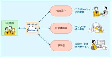 R-Cloud FileShareイメージ図2