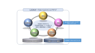 LIONオーラルヘルスイニシアチブ