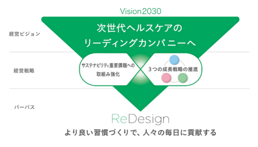 オーラルヘルス領域に特化した30億円の出資枠
「LIONオーラルヘルスファンド」を設定　
～国内外のベンチャー企業・研究機関に向けた投資によって、
事業機会の創出を加速～