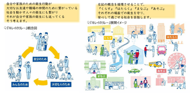 キレイのリレー概念図と展開イメージ