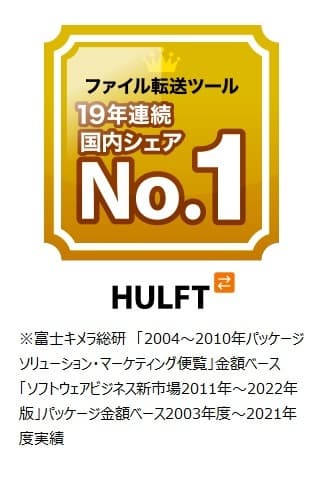 19年連続でファイル転送ツールの国内パッケージ市場シェアNo.1