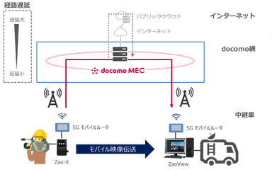 実証実験イメージ図