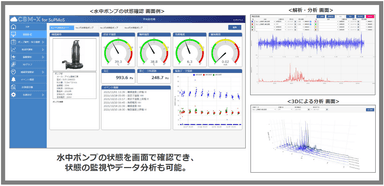 スマート水中ポンプ SuPMoS 遠隔可視化・解析ツール 画面図