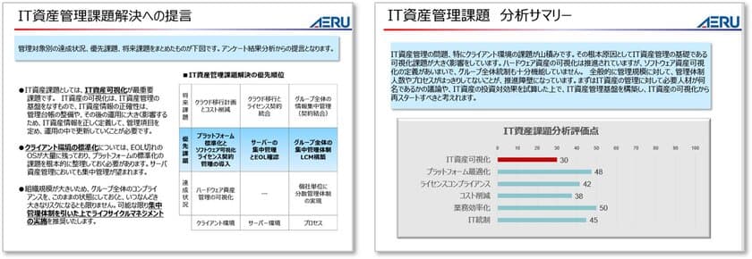 IT資産管理見直し支援サービスをパッケージで提供開始
-自社にフィットしたIT資産管理へと見直す方法-