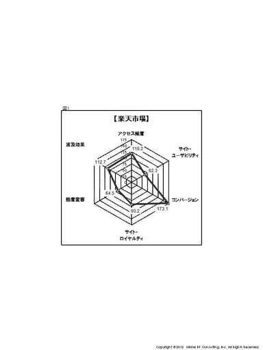 図1