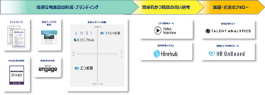 ソーシャルインパクト採用（支援サービス）