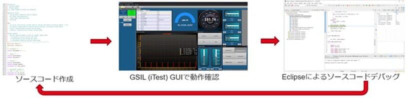 ユビキタスAI、ECU制御ソフトウェア開発者向け学習パッケージ
「GTrainer」を9月1日に販売開始