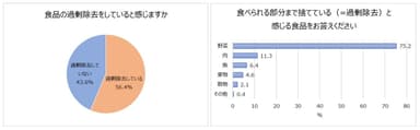 調査２_過剰除去