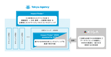 両社のソリューション連携イメージ