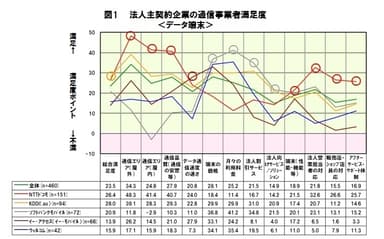 図1＜データ端末＞