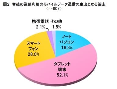 図2