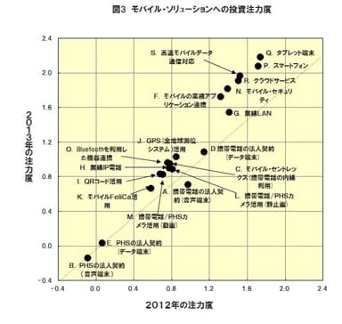 図3