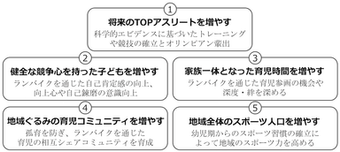 私たちが実現したい5つの目標