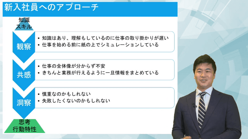 リスクモンスター、
「最近の若者の動向と新入社員との向き合い方講座」、
「ことづくり・ものづくり」など、eラーニング7コースを
『サイバックスUniv.』で9月27日より提供開始　
～プロ講師のノウハウを凝縮した「研修動画シリーズ」に新登場～