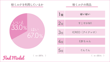 粉ミルク