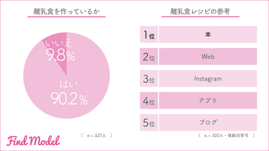 離乳食-1