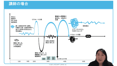 eラーニング「50代のためのライフシフト講座」