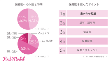 リリース用：保育園