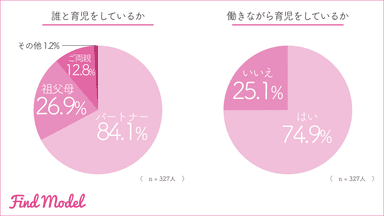 リリース用：育児