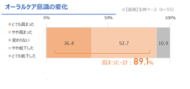 図1