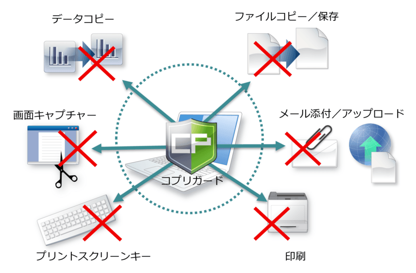 社内の重要ファイルの持ち出しを禁止するセキュリティソフト
「コプリガード サーバー管理版」を2022年9月28日に発売　
～ 管理端末のポリシーをサーバーで一元管理 ～