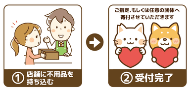 みんなのきふ　仕組み2