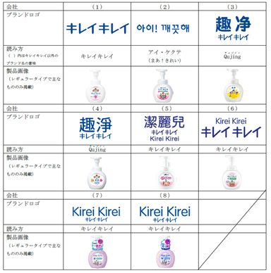 キレイキレイ泡ハンドソープの各社展開