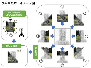 ひかり拓本の使用イメージ