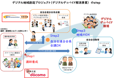 本協定イメージ図