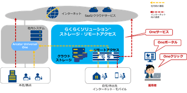 本サービスのイメージ図