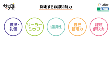 測定する「非認知能力(生きる力)」