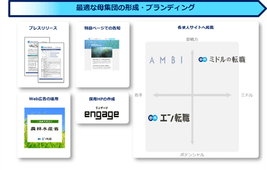 提供サービス一覧（農林水産省）