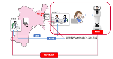 temi活用イメージ