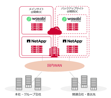 ＜構成イメージ図＞