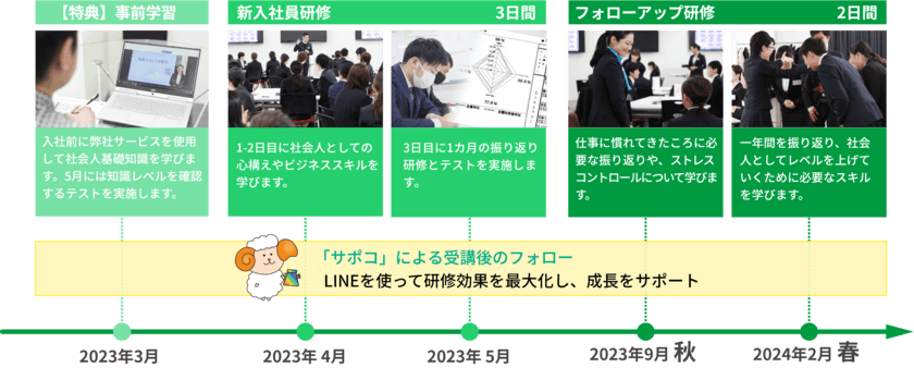 リモート時代の新卒育成ポイントはコミュニケーション！
戦力を最速化！
23卒生向け(※22卒も可)新入社員研修
「早割・特典あり」の受付開始