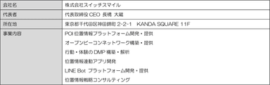 株式会社スイッチスマイル会社概要