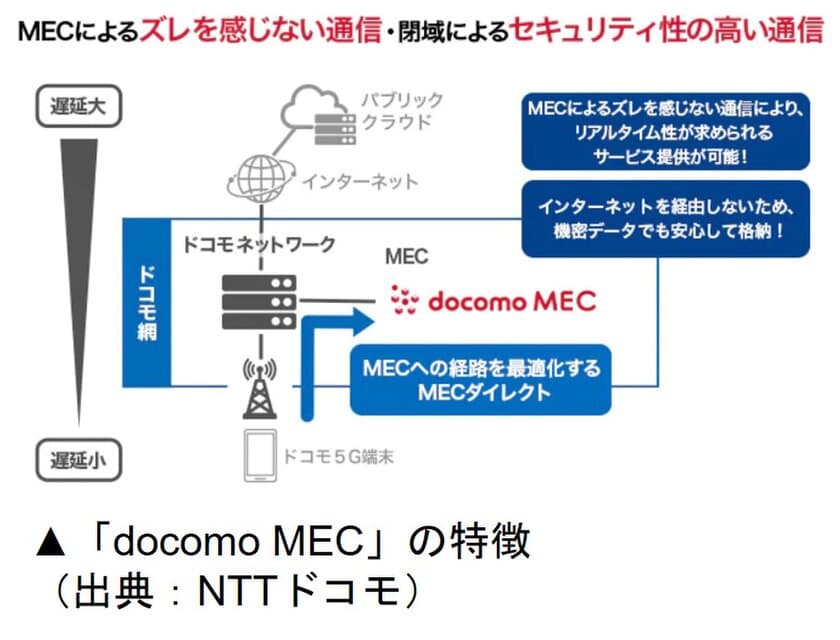 北陸初の5G×マルチアクセスエッジコンピューティング（MEC）の活用でVRシミュレーションを提供