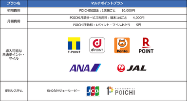 ラビットパック マルチポイントプラン