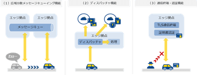 各機能イメージ図