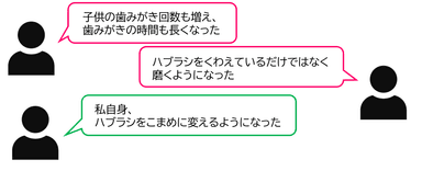 図4　生活習慣アンケート 自由回答結果の一部抜粋